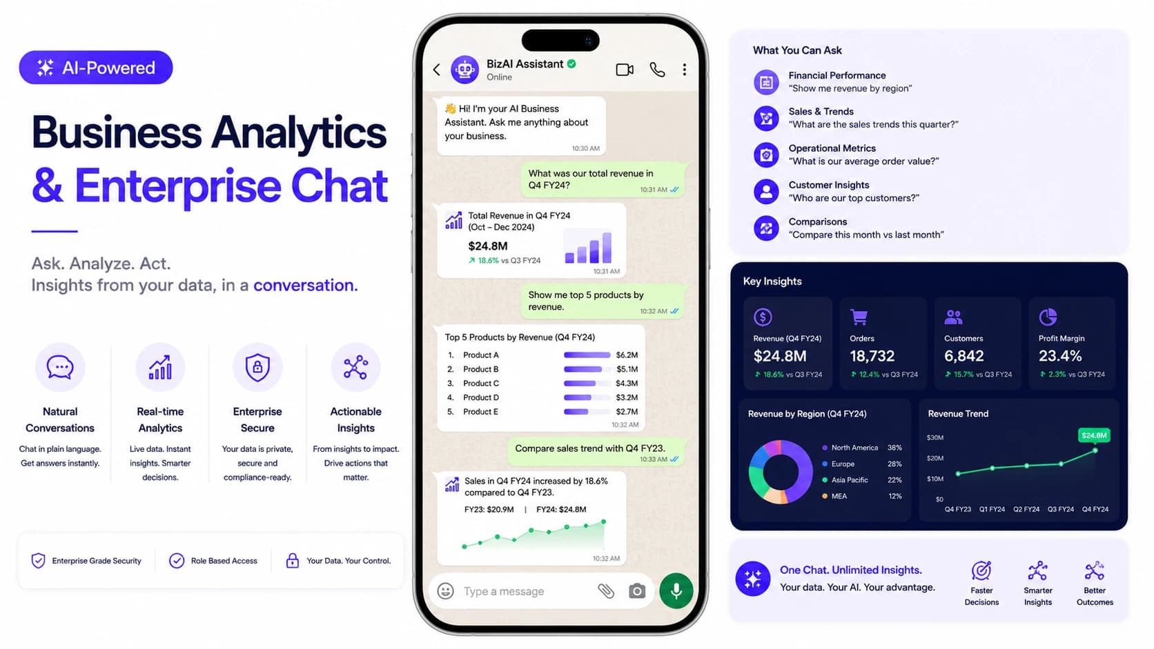 AI-Powered Business Analytics & Enterprise Chat — Ask in plain language. Get the number, the chart, the context — in seconds. | Enterprise Intelligence AI case study by Wheelson BizAI