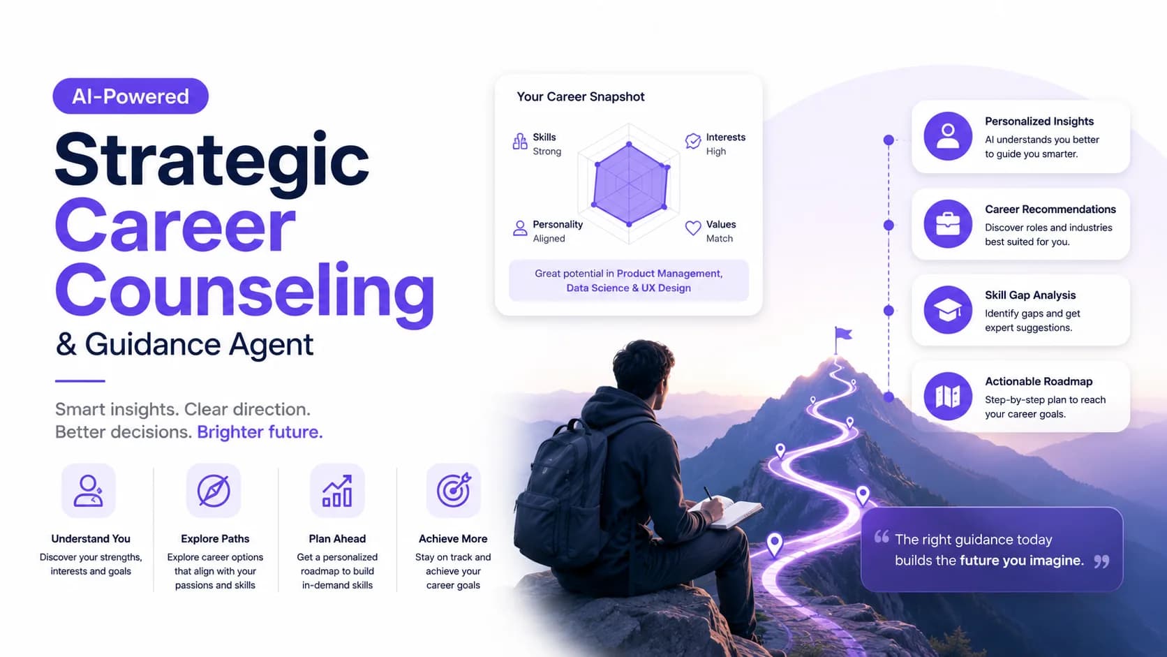 AI-Powered Strategic Career Counseling & Guidance Agent — related HR & Career AI case study