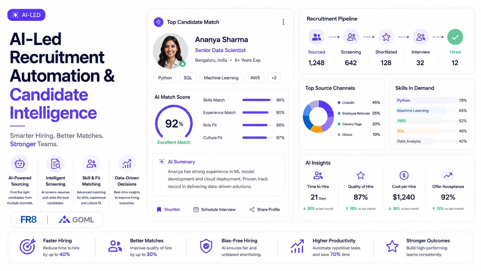 AI-Led Recruitment Automation & Candidate Intelligence — From role intake to a scored, evidence-backed shortlist — at 10x scale. | HR & Career AI case study by Wheelson BizAI